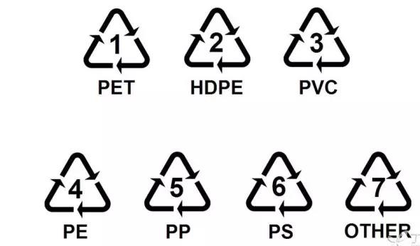 教你讀懂塑料製品上的各類標識